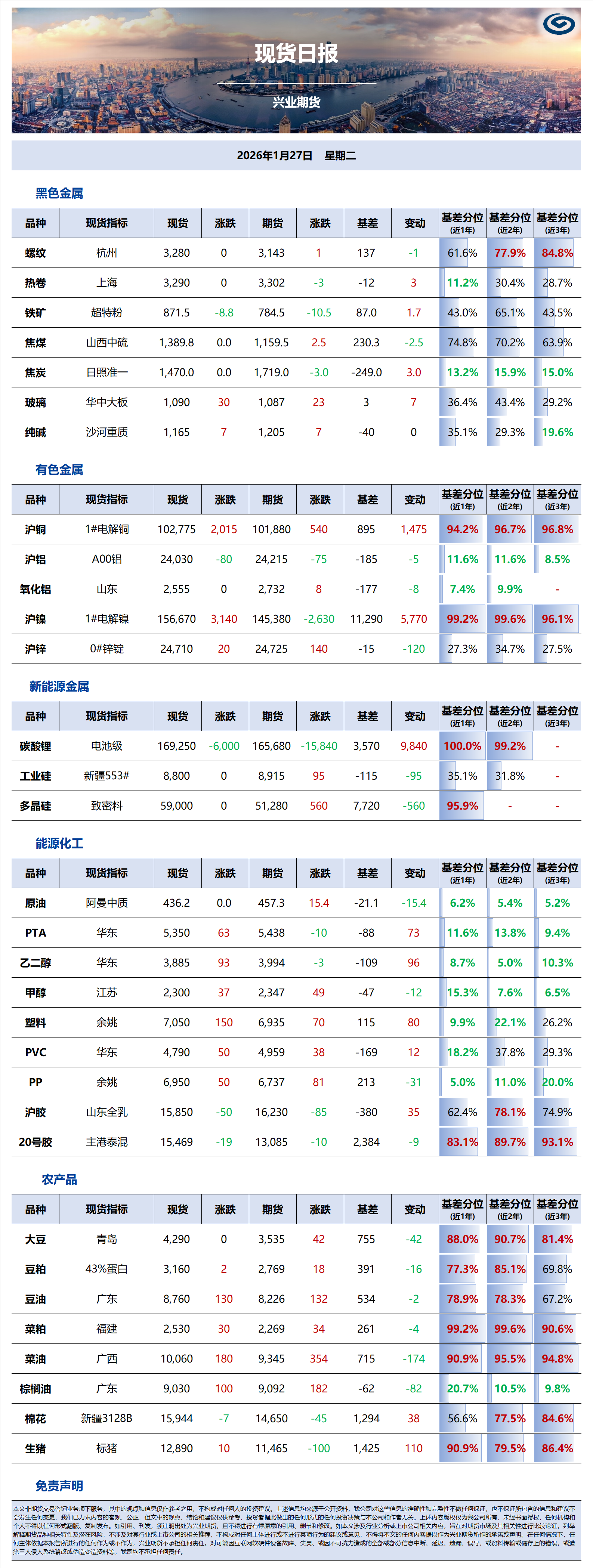 興業(yè)期貨現(xiàn)貨日報-2026.01.27.png