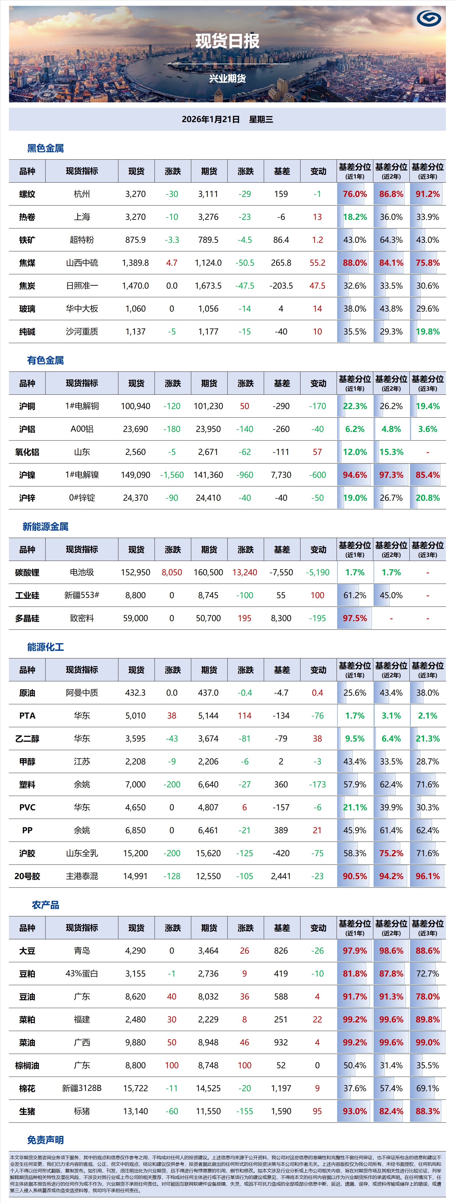 興業期貨現貨日報-2026.01.21.png