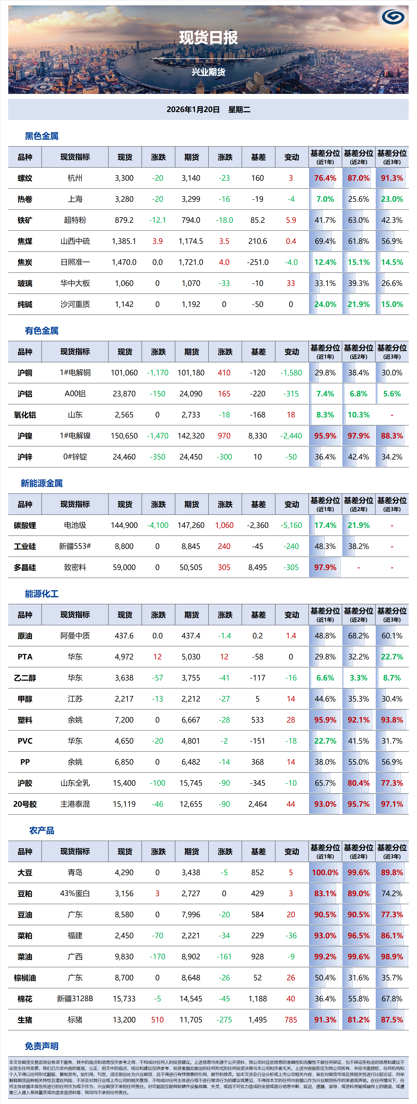 興業期貨現貨日報-2026.01.20.png